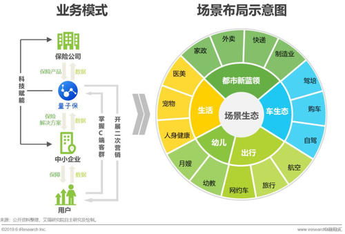 科技賦能，未來可期 中國互聯(lián)網保險行業(yè)發(fā)展與增長態(tài)勢分析