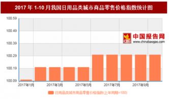 2017年10月我國(guó)日用品類(lèi)城市商品零售價(jià)格上年同期上漲0.3